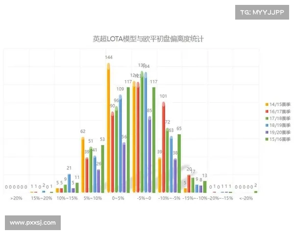基于英超数据模型的球队表现预测与战术分析研究
